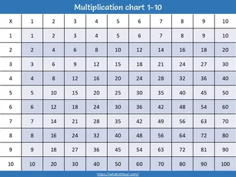 Multiplication Tables Chart for Kids – Printable worksheet preview Multiplication Tables Chart for Kids – Printable worksheet preview