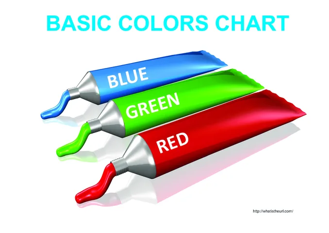 Basic colors Red, Green and Blue Chart for Kids