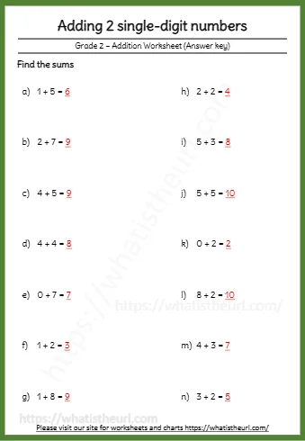 Adding 2 Single Digit Numbers