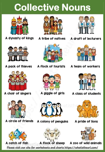 Chart on Collective Nouns - Collective Nouns Chart