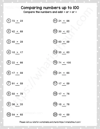 Comparing Numbers Up To 100