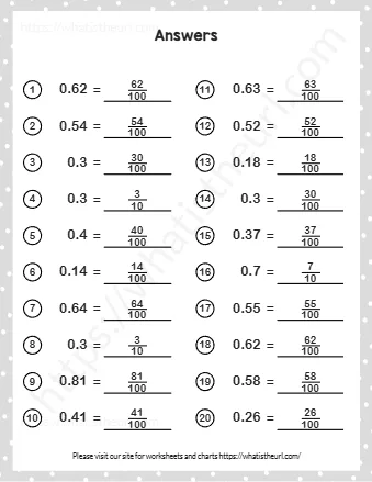 Convert Decimals To Fractions