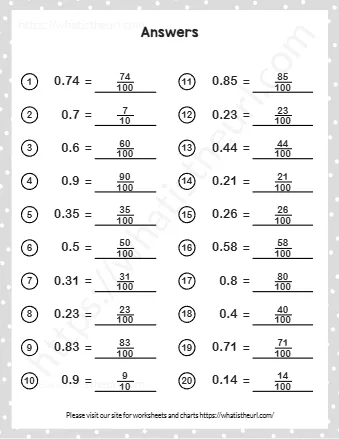 Convert Decimals To Fractions