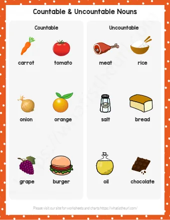 Countable And Uncountable Nouns Charts