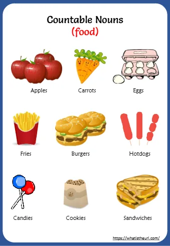 Countable & Uncountable Nouns Charts For Kids Countable Nouns Food
