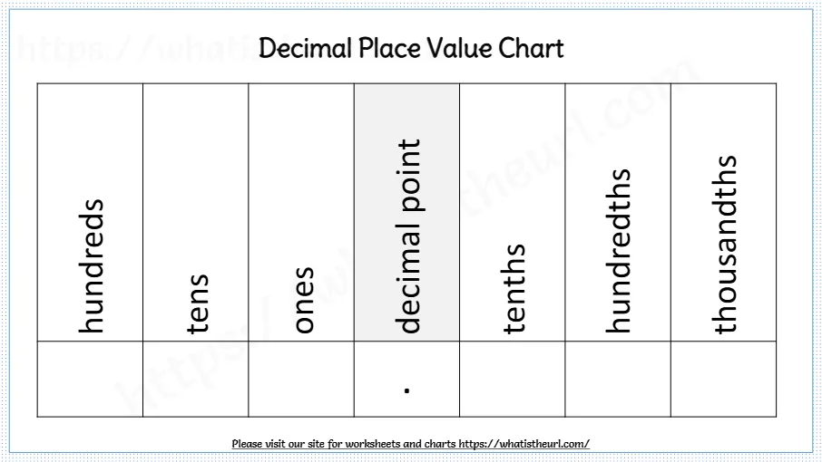 Decimal Place Value Chart Layout 1