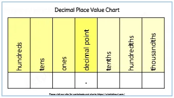 Ten printable place value chart layouts including practice sheets and small cut-out charts