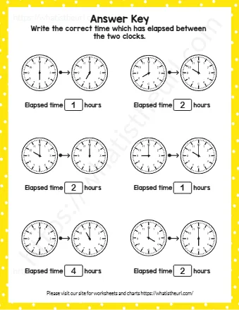 Elapsed Time Hours 6 7 Elapsed Time Hours 8 Elapsed