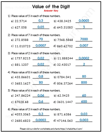 Value Of The Digit