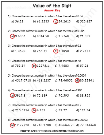 Value Of The Digit