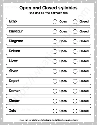 Open And Closed Syllables