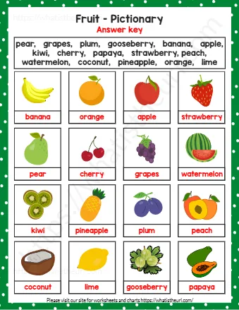 Pear Grapes Plum Gooseberry Banana Apple