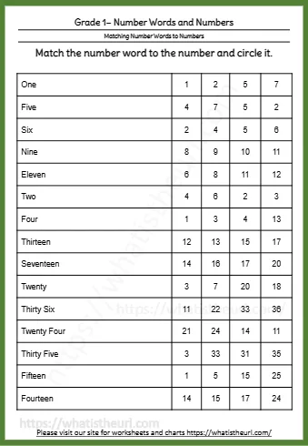 Grade 1 Number Words Worksheets - Number Words To Numbers Matching 1 50