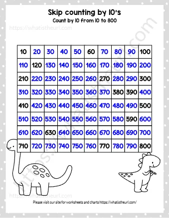 Skip Counting By 10's