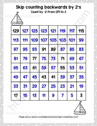 Skip Counting Backwards By 2's