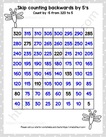 Skip Counting Backwards By 5's