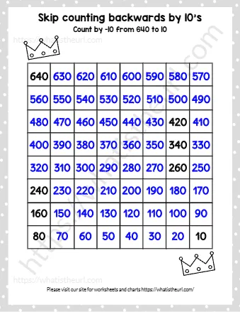 Skip Counting Backwards By 10's