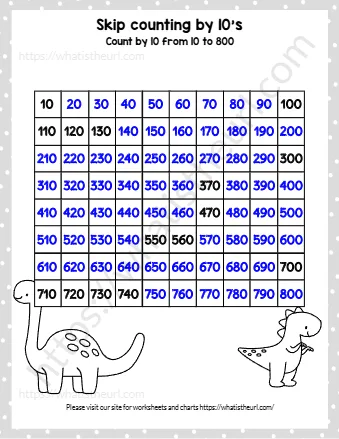 Skip Counting By 10's