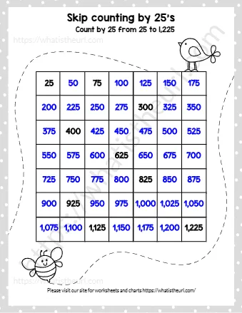Skip Counting By 25's