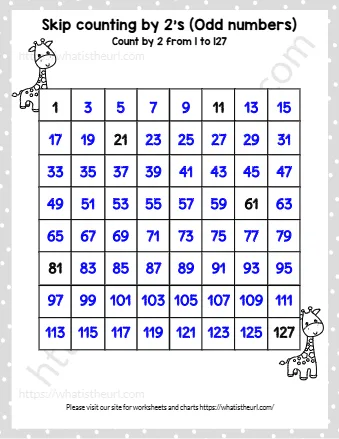 Skip Counting By 2's Odd Numbers