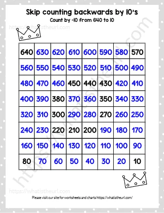 Skip Counting Backwards By 10's