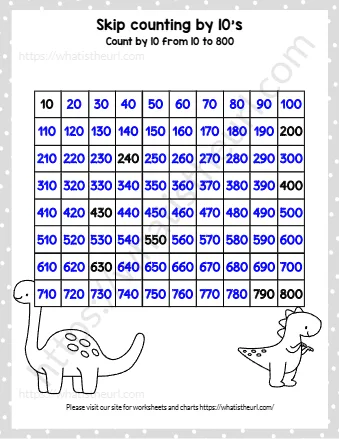 Skip Counting By 10's