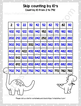 Skip Counting By 10's
