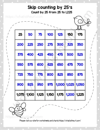 Skip Counting By 25's