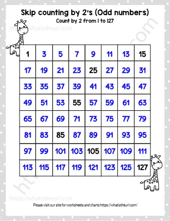 Skip Counting By 2's Odd Numbers