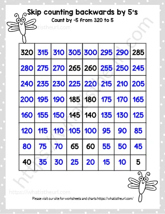 Skip Counting Backwards By 5's