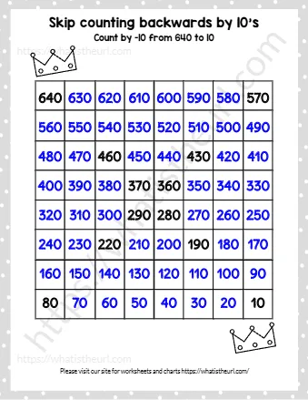Skip Counting Backwards By 10's
