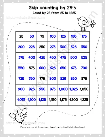Skip Counting By 25's