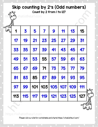 Skip Counting By 2's Odd Numbers