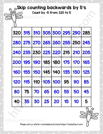 Skip Counting Backwards By 5's