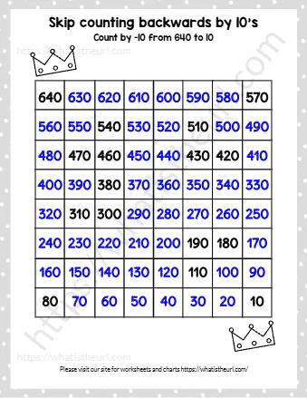 Skip Counting Backwards By 10's