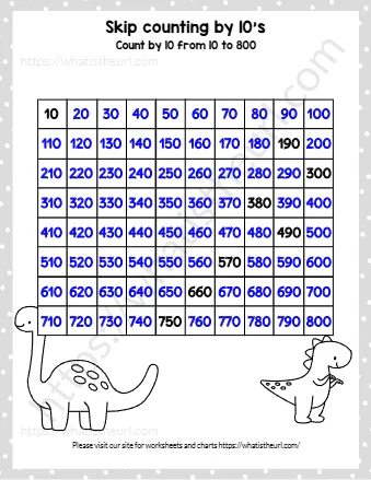 Skip Counting By 10's