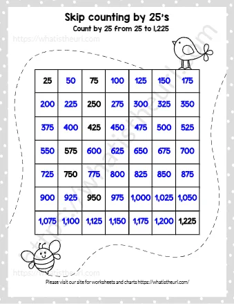 Skip Counting By 25's
