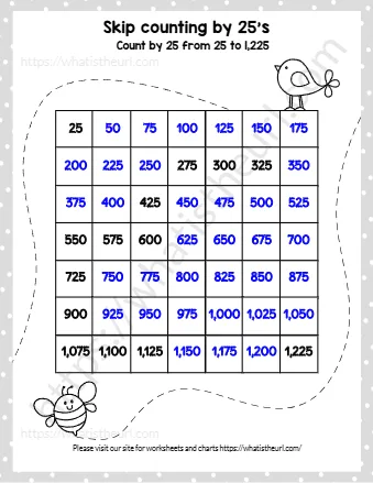 Skip Counting By 25's
