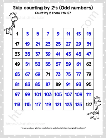 Skip Counting By 2's Odd Numbers