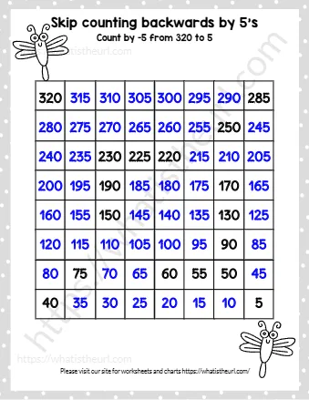 Skip Counting Backwards By 5's