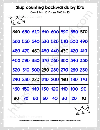 Skip Counting Backwards By 10's