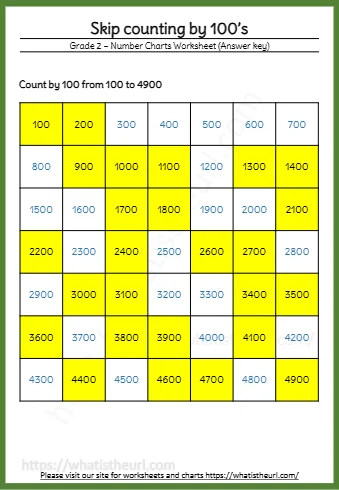 Count By 100 From 100 To 4900