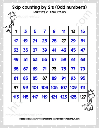Skip Counting By 2's Odd Numbers