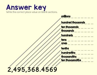 Decimal Place Value Worksheet