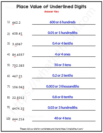 Place Value Of Underlined Digits