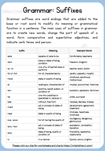 Word Formcomparativeandsuperlativeadjectives And Indicateverbtenseandperson