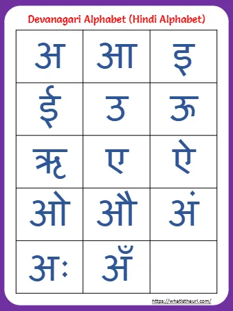 Devanagari Alphabet Hindi Alphabet