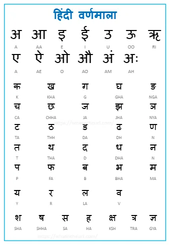 Varnamala Printable, Hindi