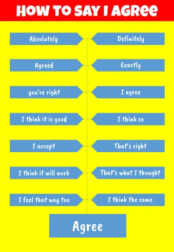 How To Say I Agree 1