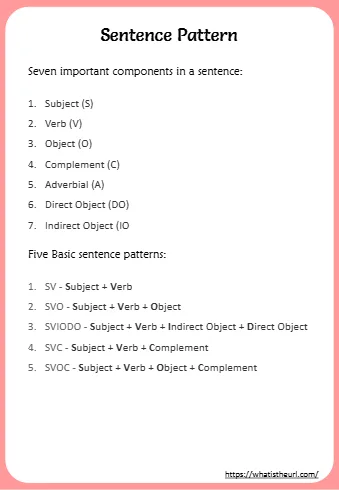 Identify The Sentence Pattern